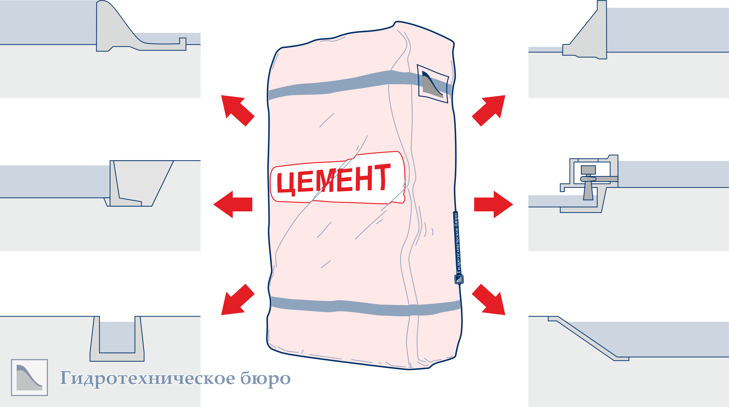Цементы для гидротехнических сооружений